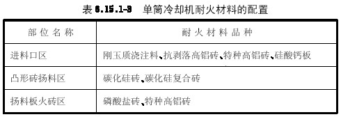 單筒冷卻機(jī)耐火材料的配置